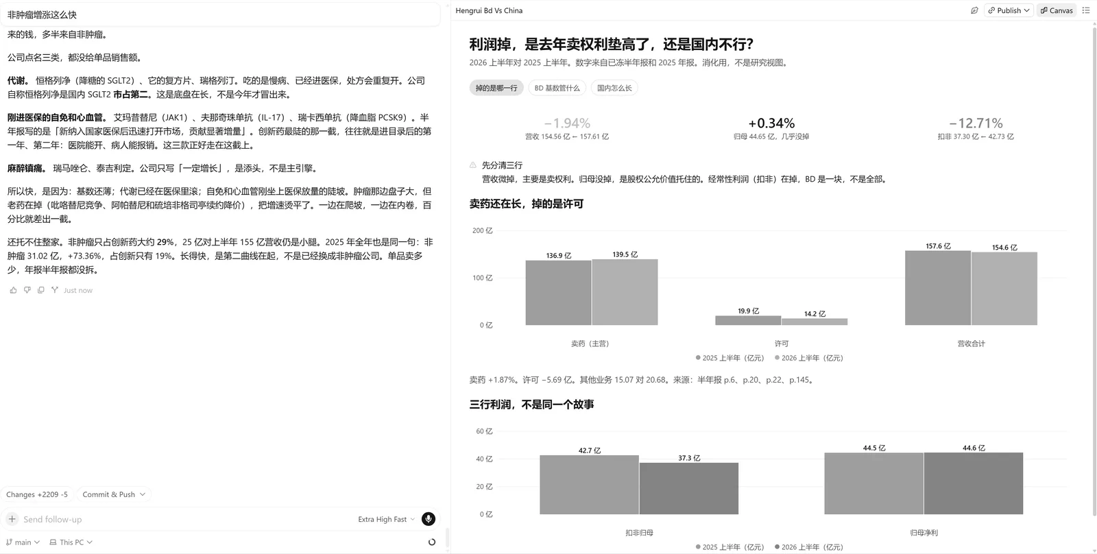cursor的canvas,用了就停不下来